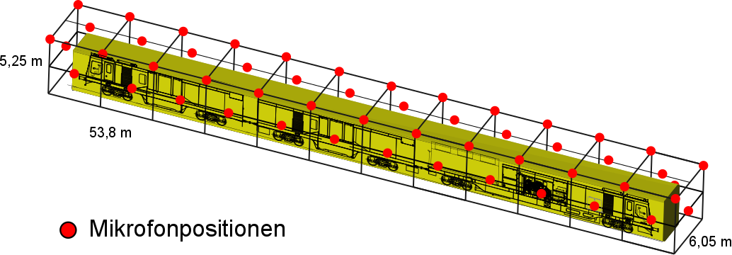 Measurement points sound pressure method